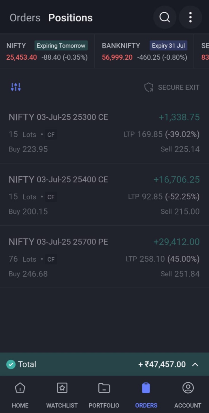 Student profit screenshot showing +₹47,457.00