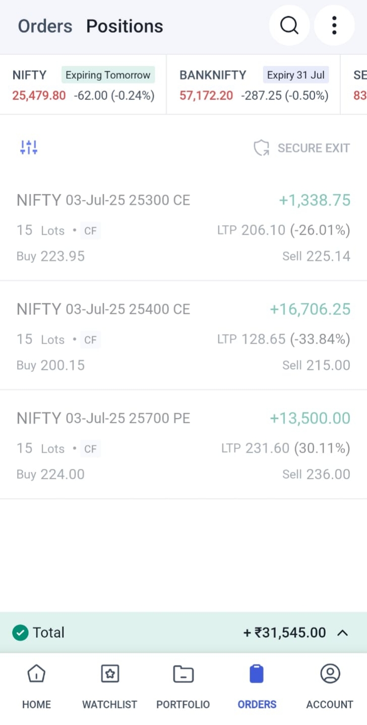Student profit screenshot showing +₹31,545.00