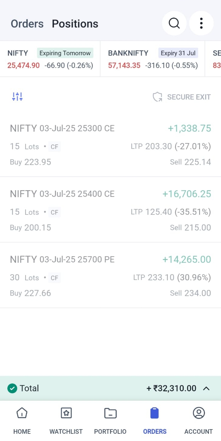 Student profit screenshot showing +₹32,310.00