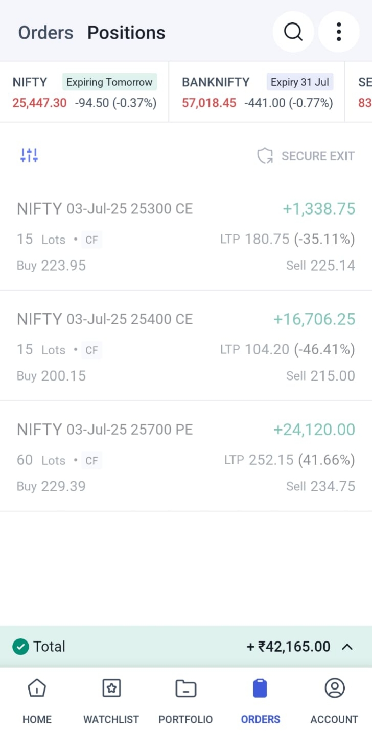 Student profit screenshot showing +₹42,165.00