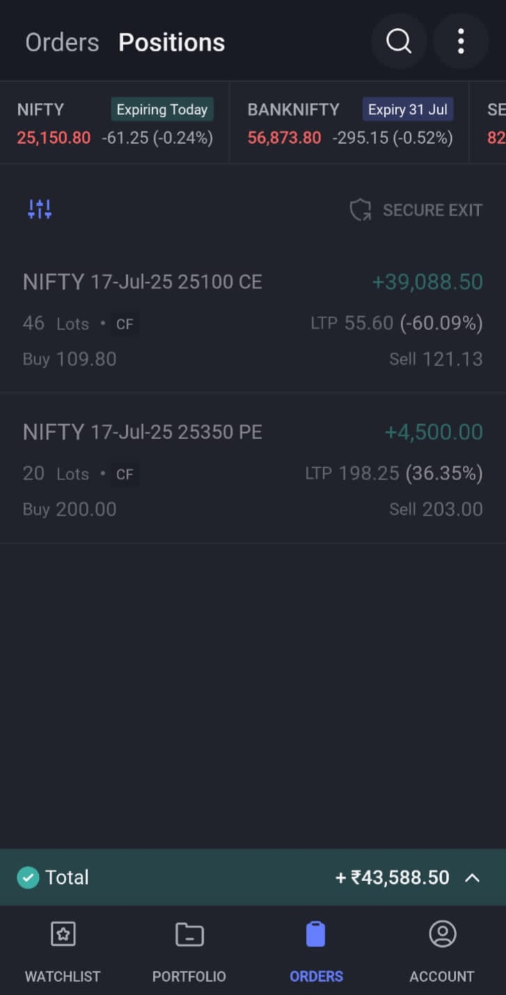 Student profit screenshot showing +₹43,588.00