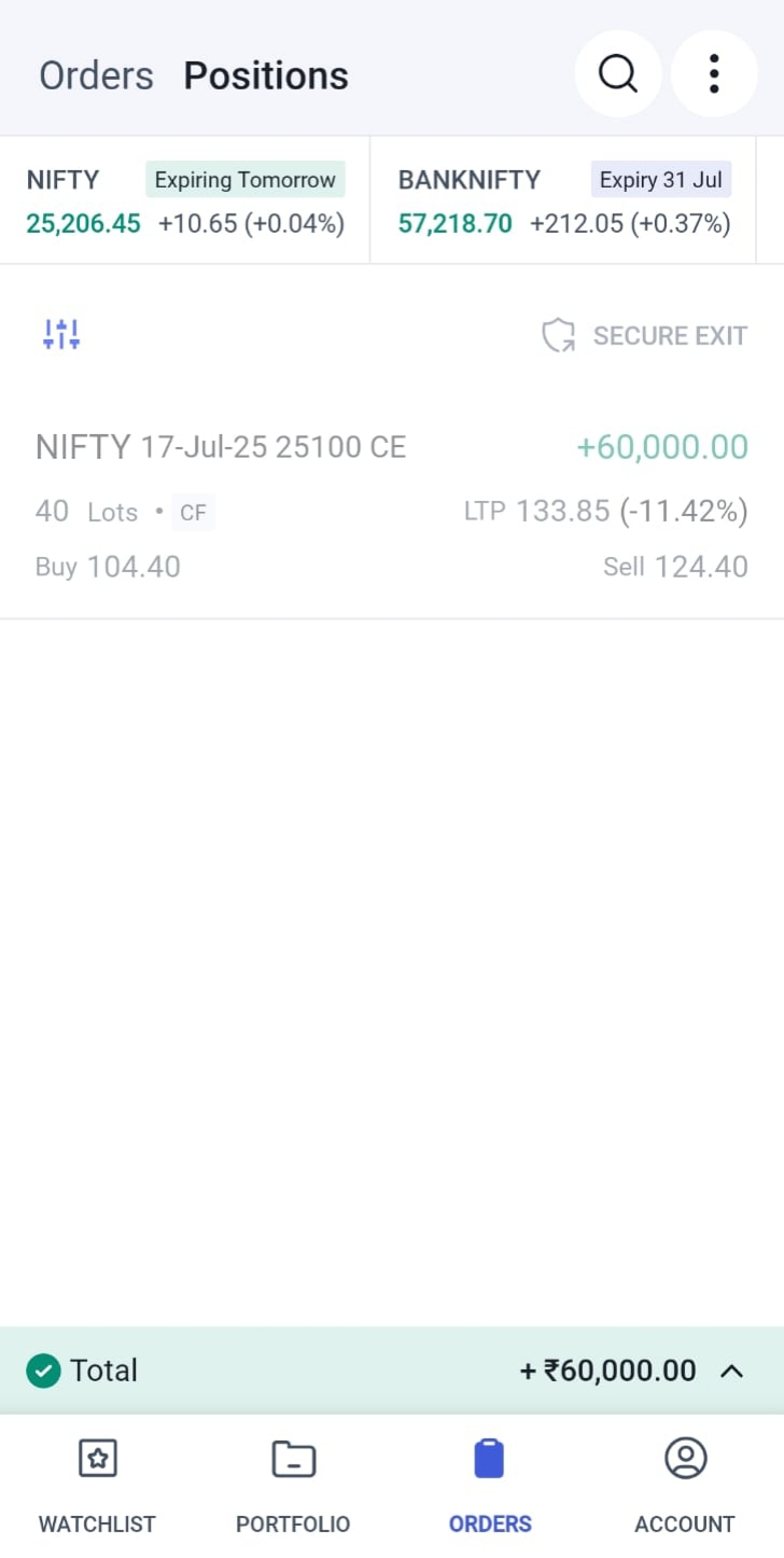 Student profit screenshot showing +₹1,51,751.25