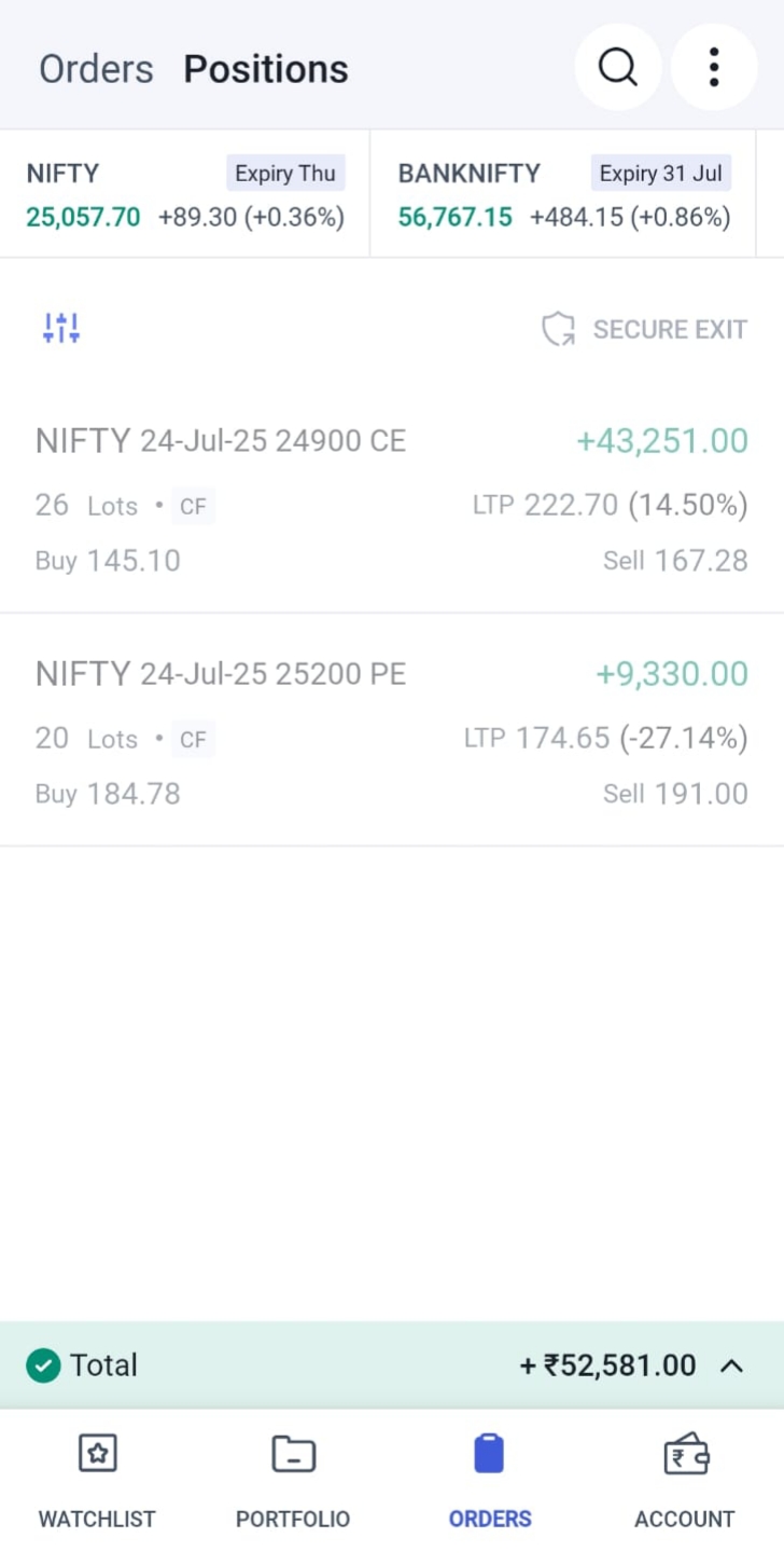Student profit screenshot showing +₹1,51,751.25