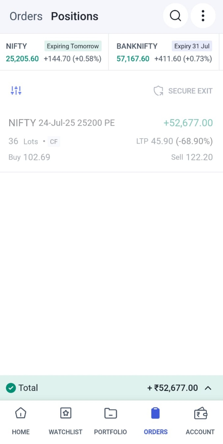 Student profit screenshot showing +₹1,51,751.25