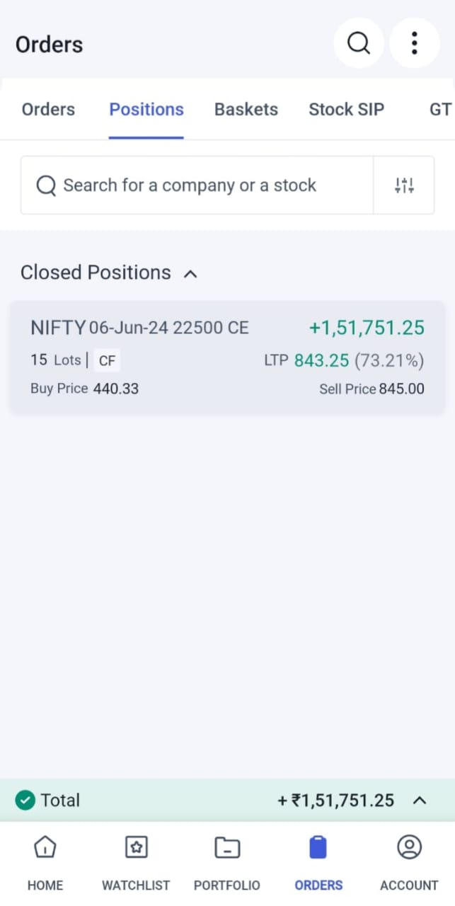 Student profit screenshot showing +₹1,51,751.25